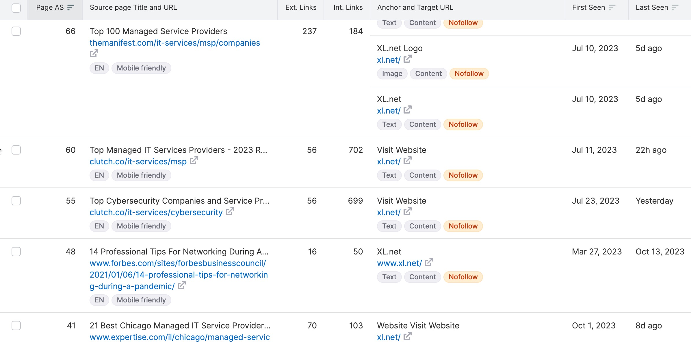 Backlink list for refering URLs