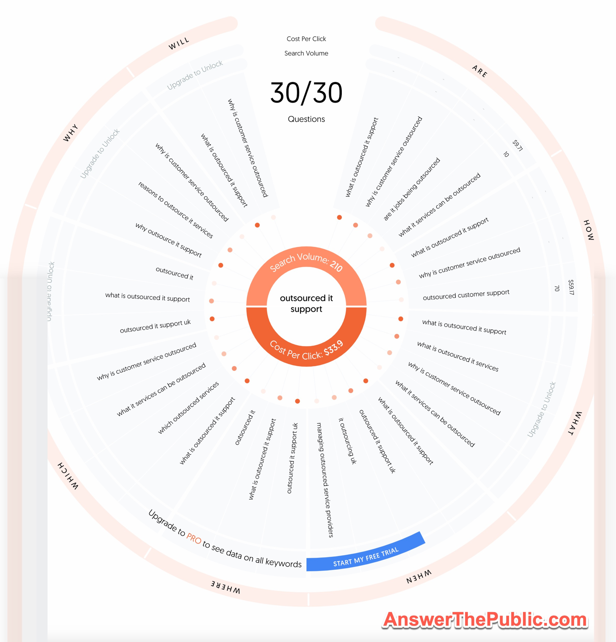Answer The Public keyword result